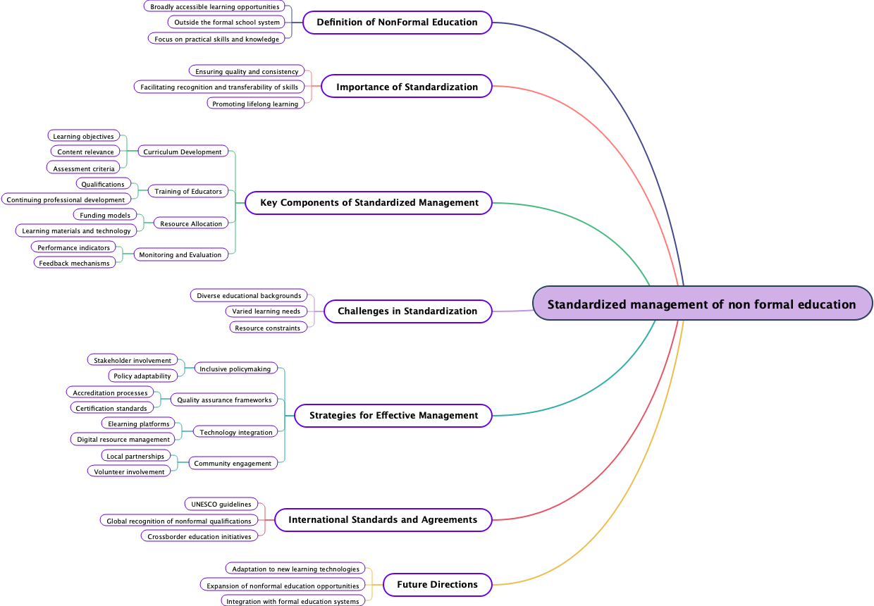 Standardized management of non formal education