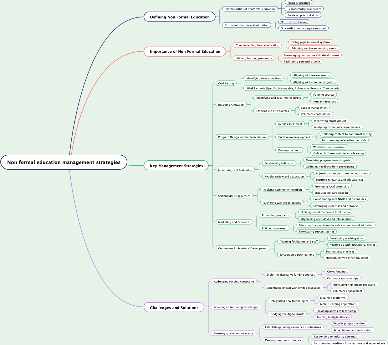 Non formal education management strategies