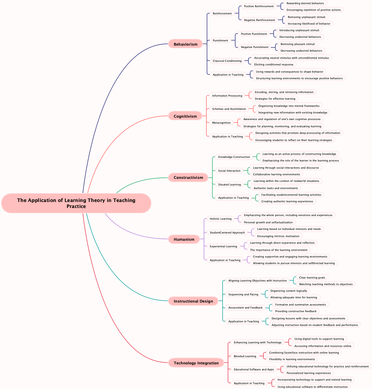 The Application of Learning Theory in Teaching Practice