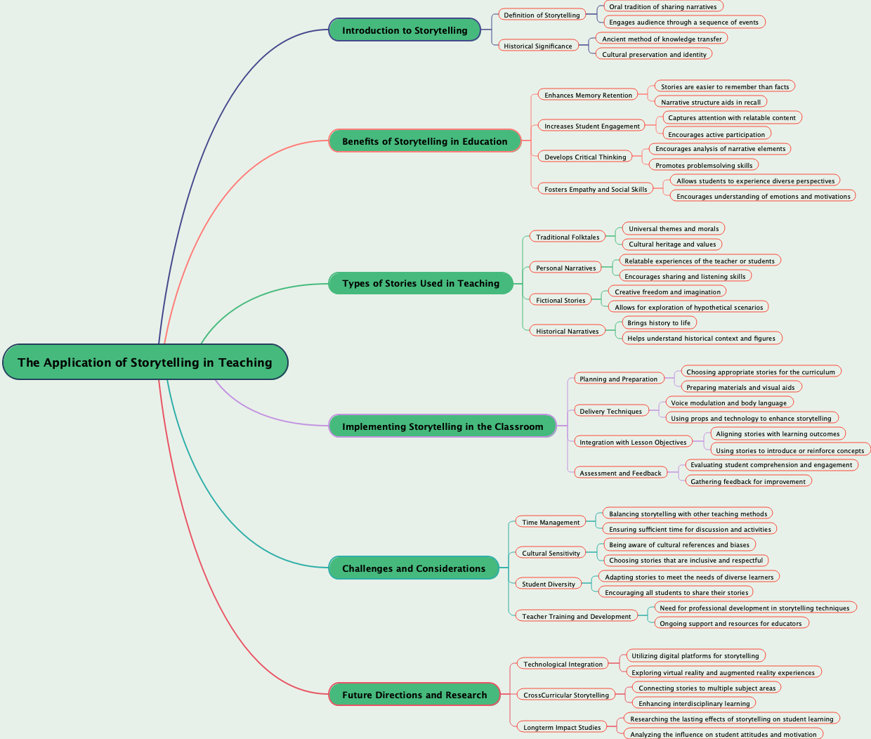 The Application of Storytelling in Teaching