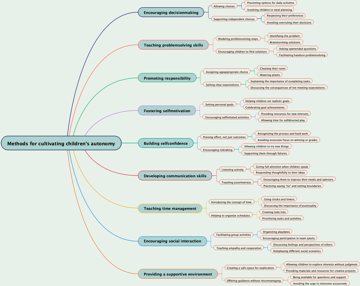 Methods for cultivating children's autonomy