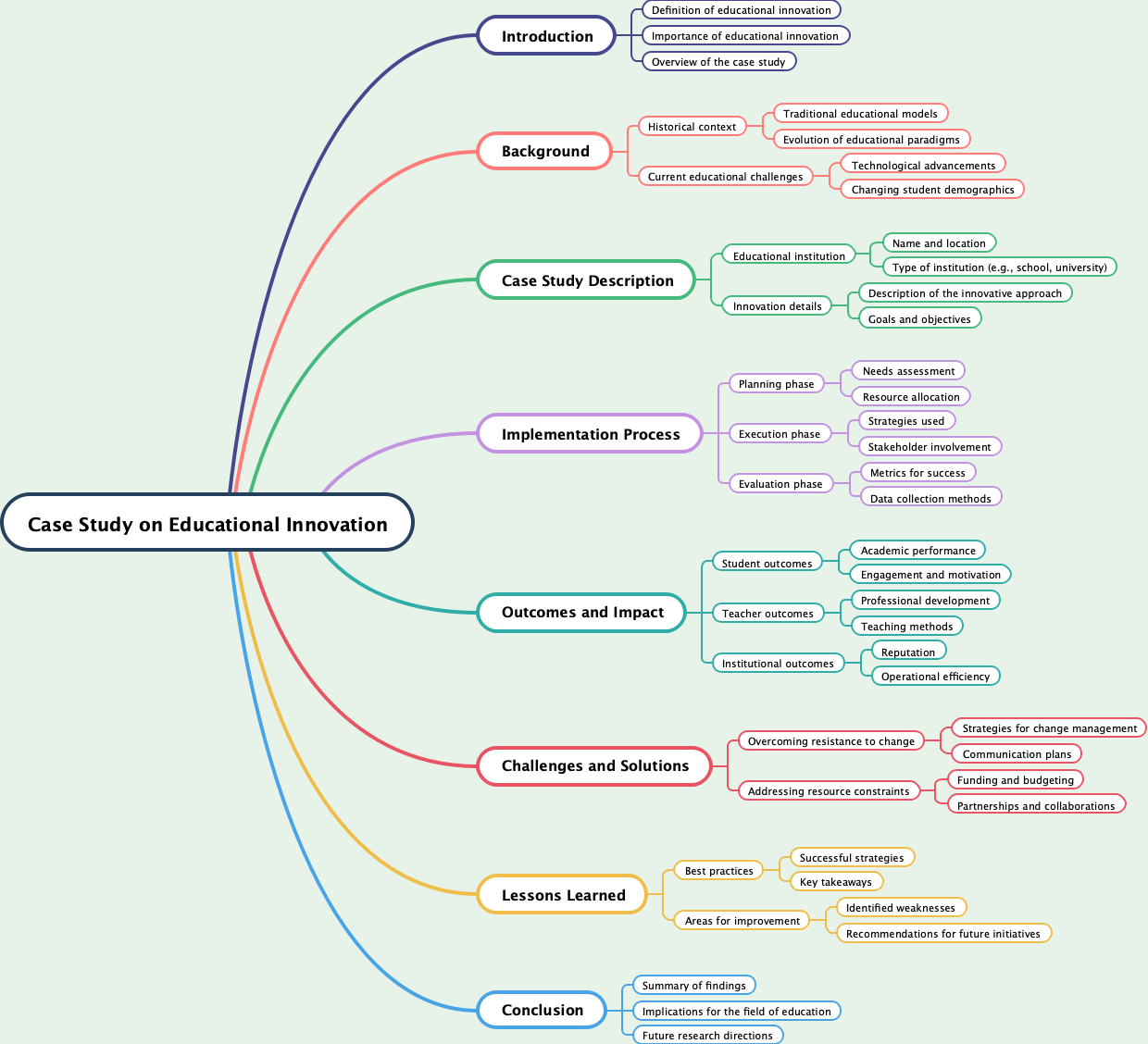 Case Study on Educational Innovation