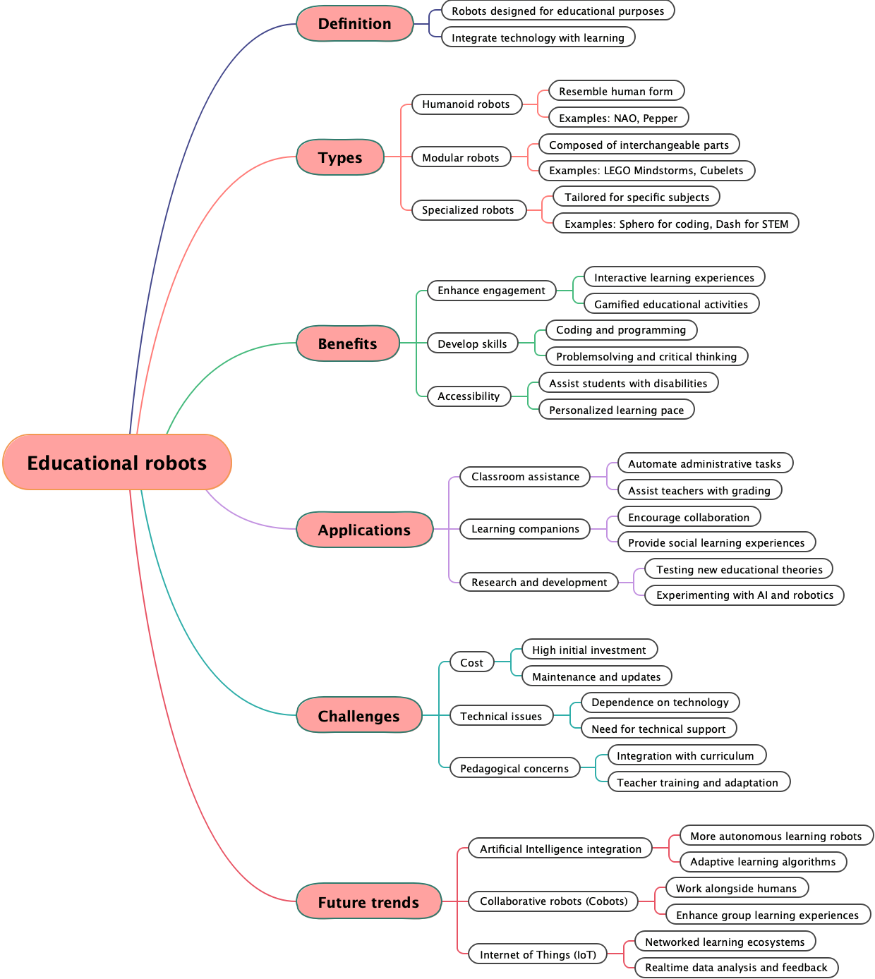 Educational robots