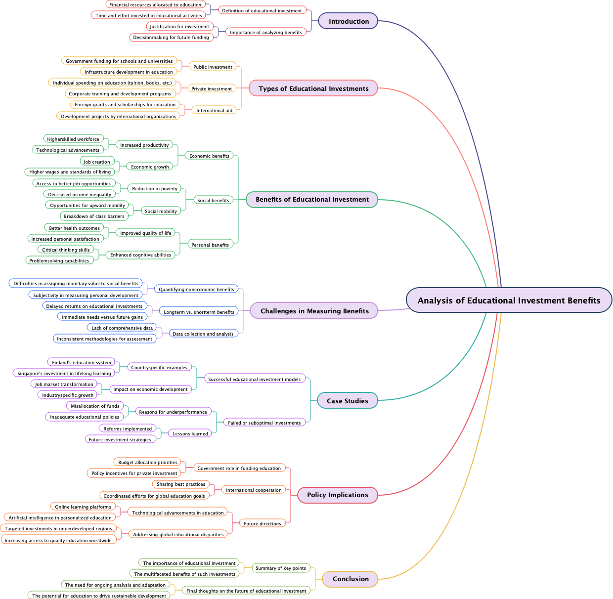 Analysis of Educational Investment Benefits