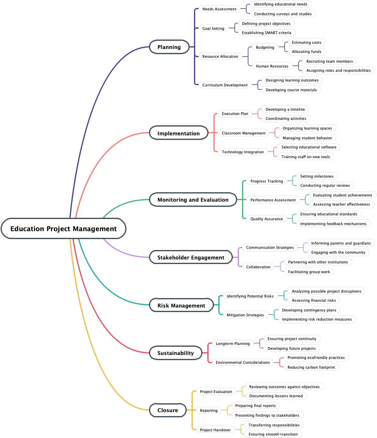 Education Project Management