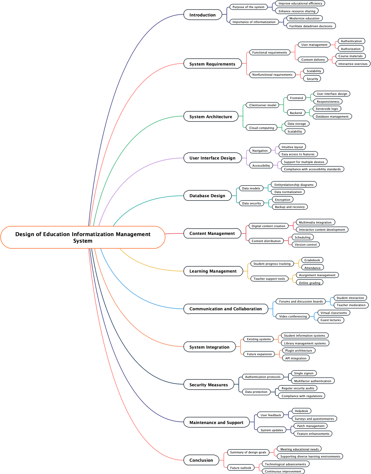 Design of Education Informatization Management System