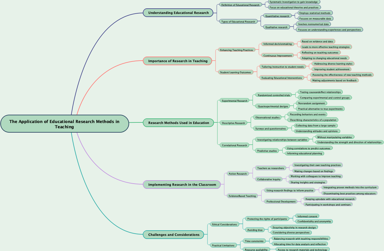 The Application of Educational Research Methods in Teaching