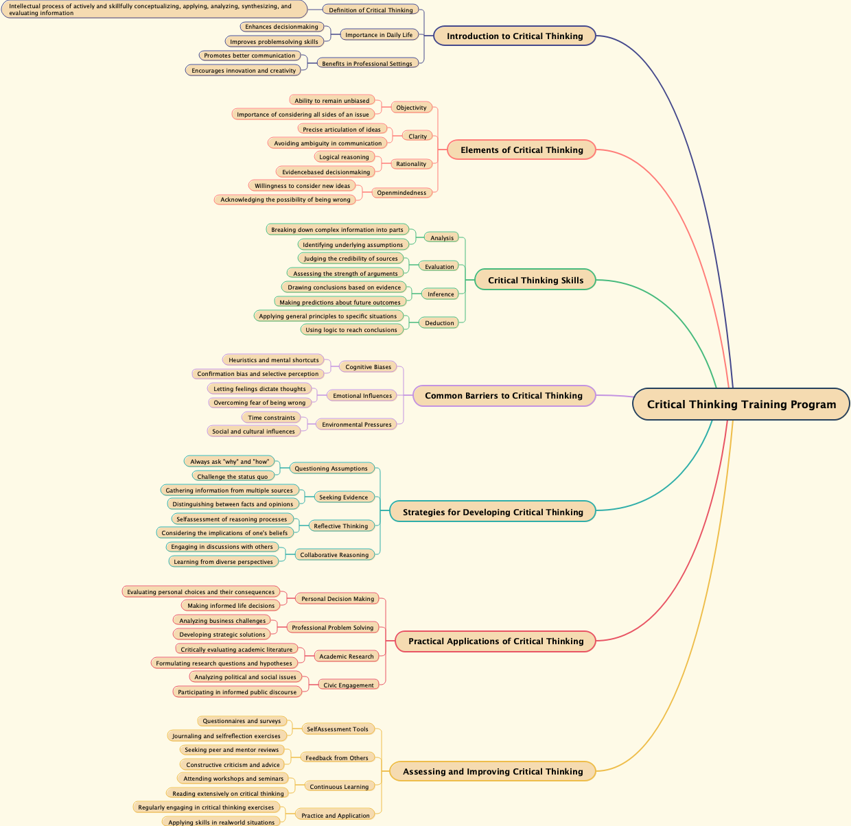 Critical Thinking Training Program