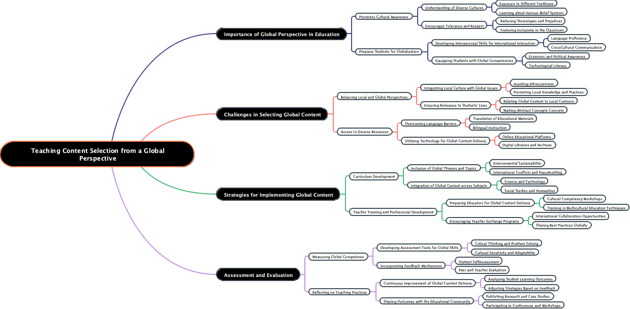 Teaching Content Selection from a Global Perspective