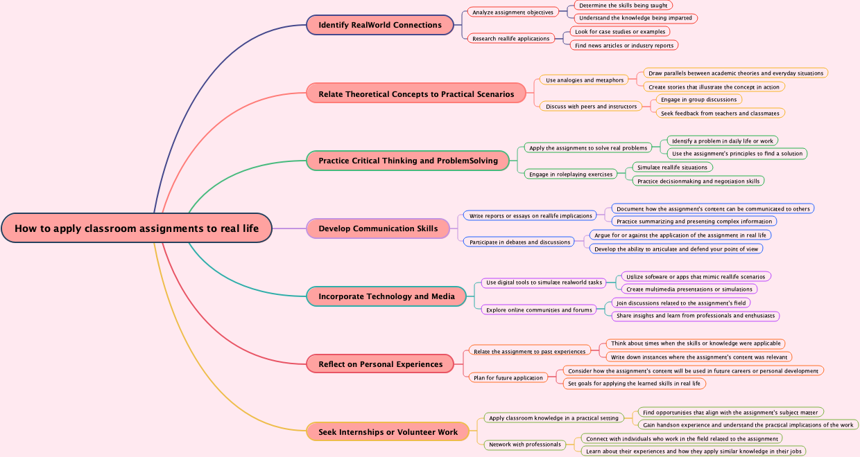 How to apply classroom assignments to real life