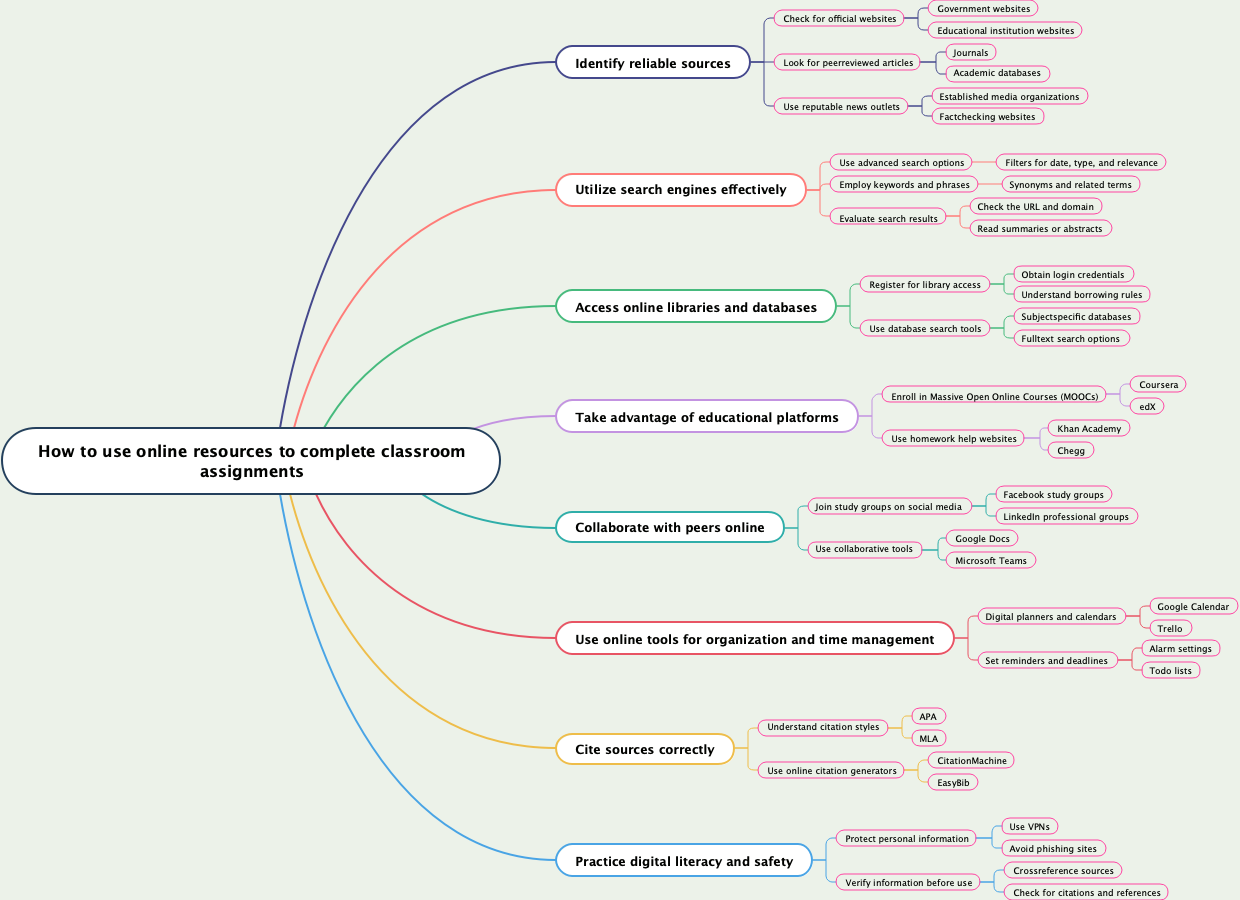 How to use online resources to complete classroom assignments