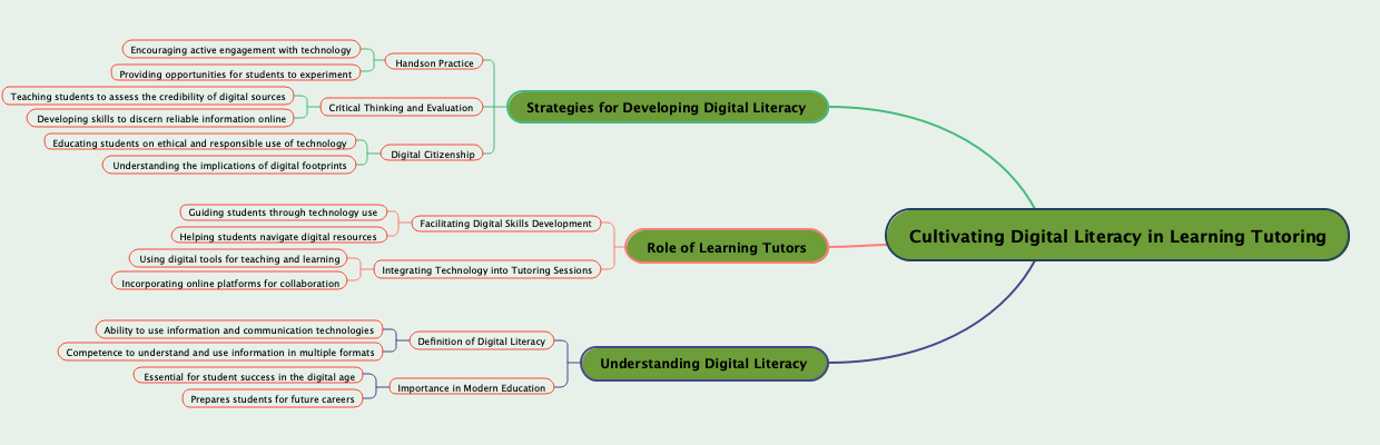 Cultivating Digital Literacy in Learning Tutoring