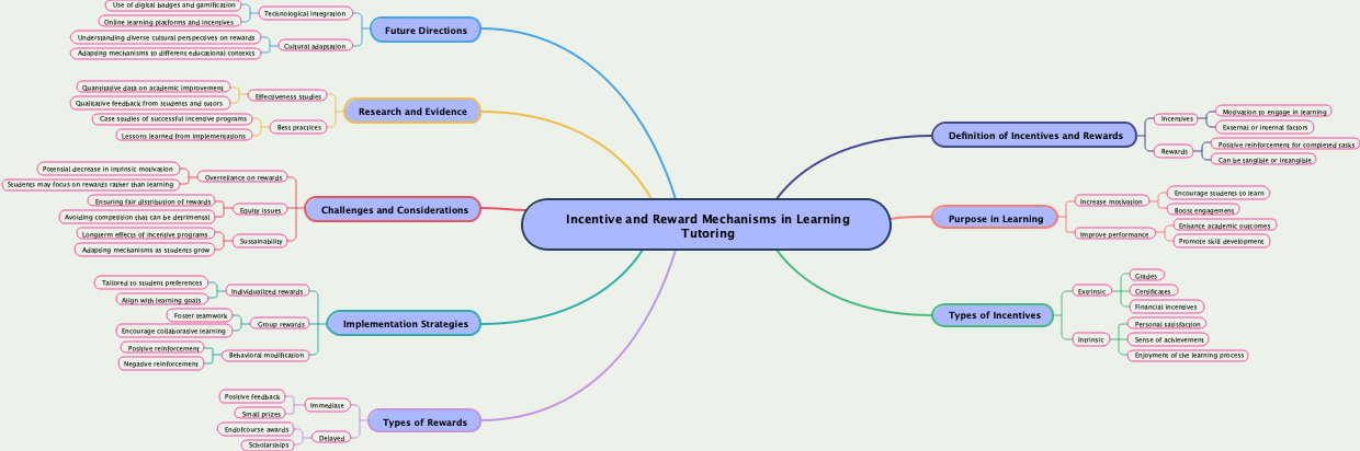 Incentive and Reward Mechanisms in Learning Tutoring