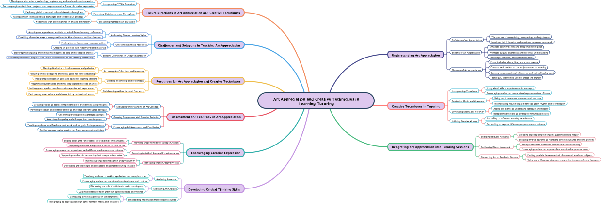 Art Appreciation and Creative Techniques in Learning Tutoring
