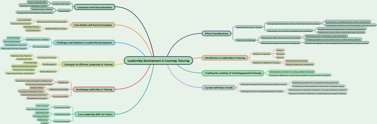 Leadership Development in Learning Tutoring