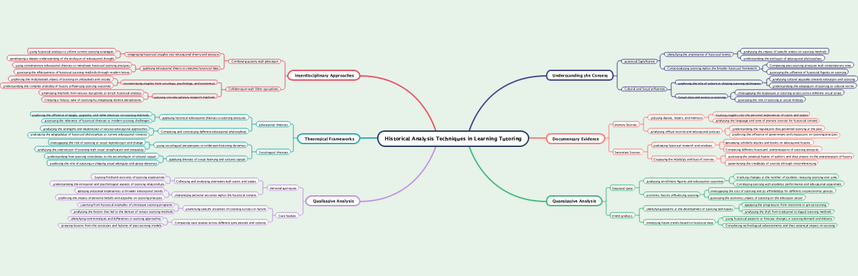 Historical Analysis Techniques in Learning Tutoring