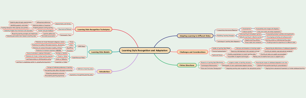 Learning Style Recognition and Adaptation