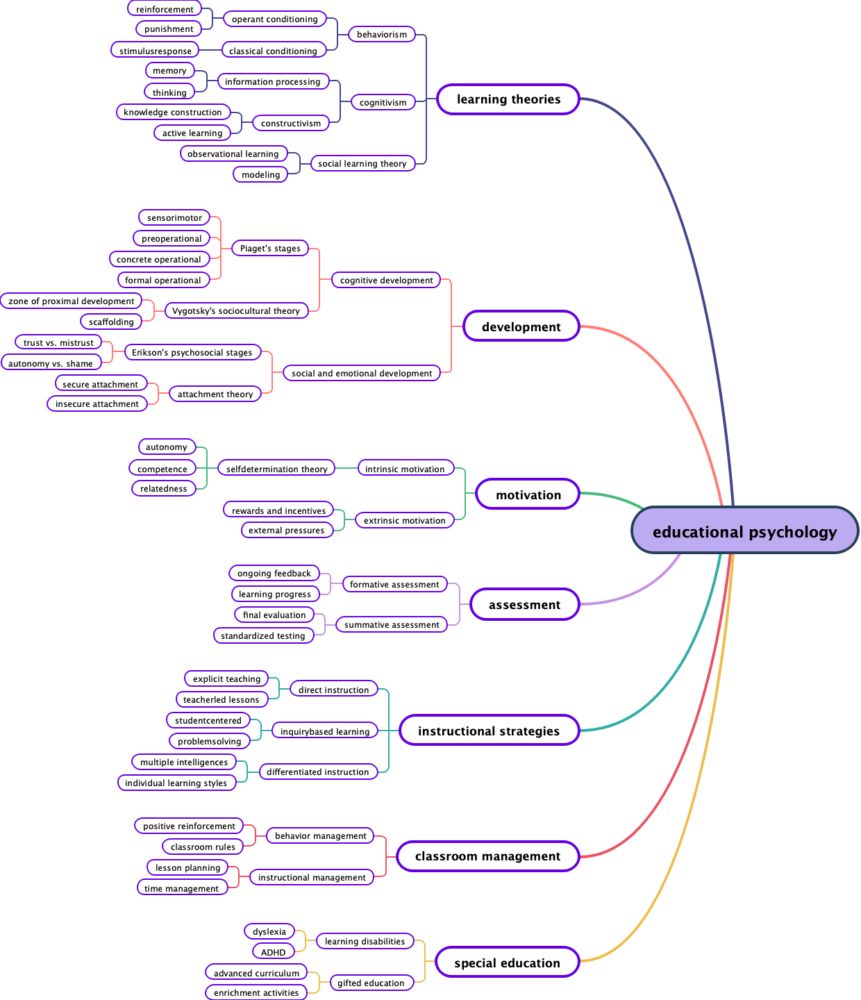 educational psychology