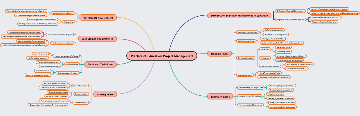 Practice of Education Project Management
