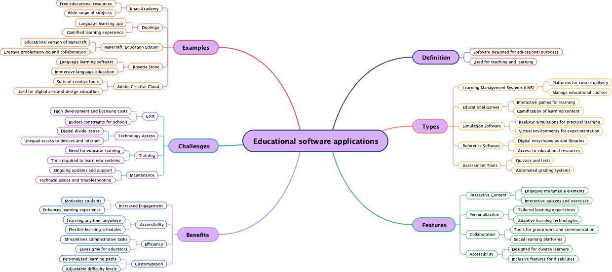 Educational software applications