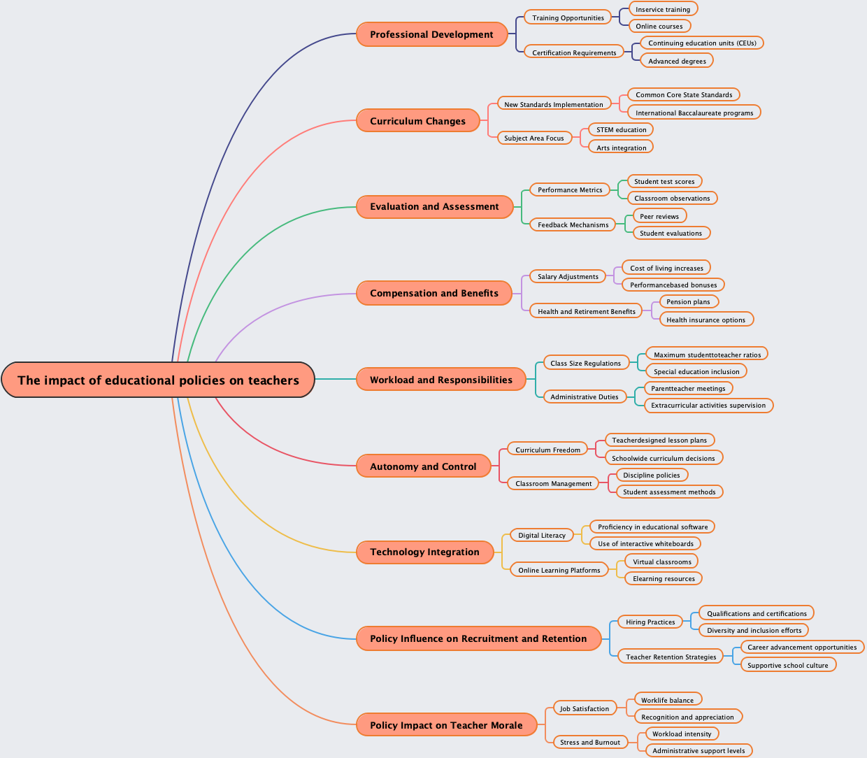 The impact of educational policies on teachers