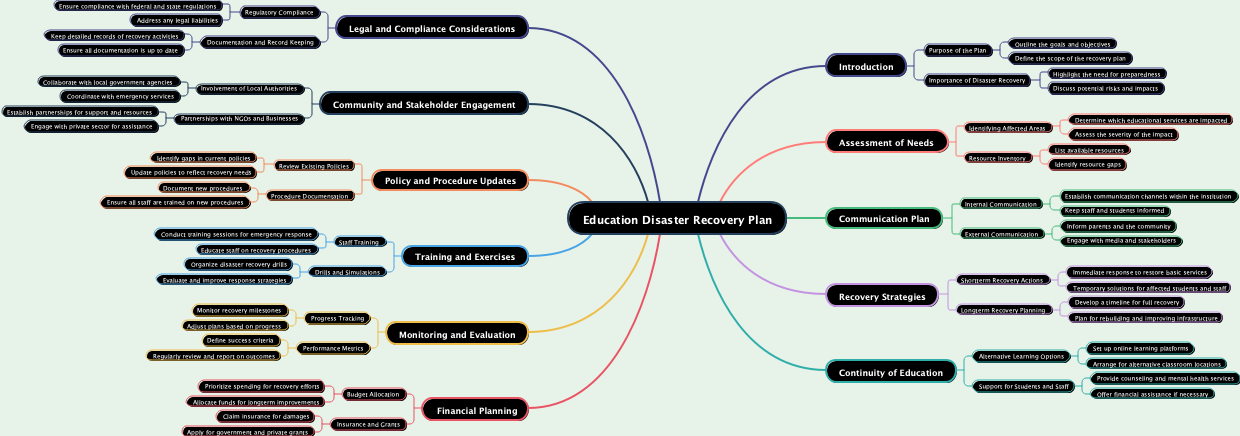 Education Disaster Recovery Plan