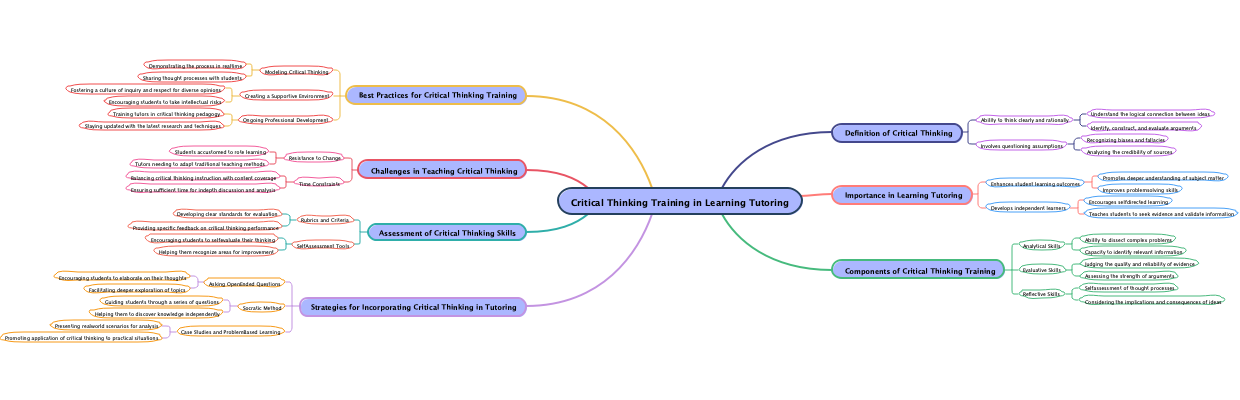 Critical Thinking Training in Learning Tutoring