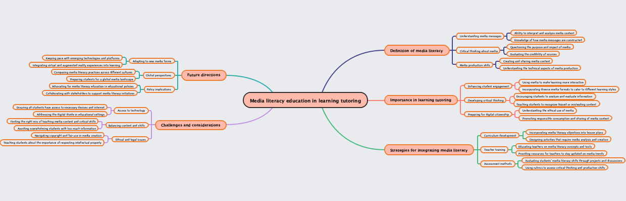 Media literacy education in learning tutoring