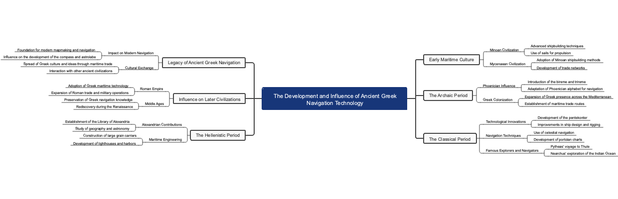 The Development and Influence of Ancient Greek Navigation Technology