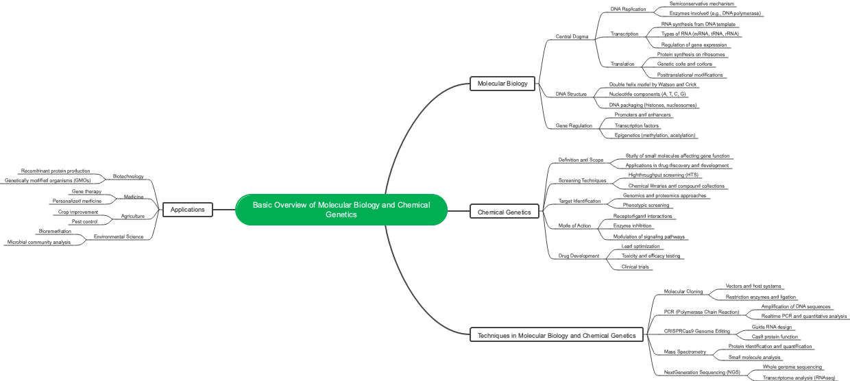 Basic Overview of Molecular Biology and Chemical Genetics