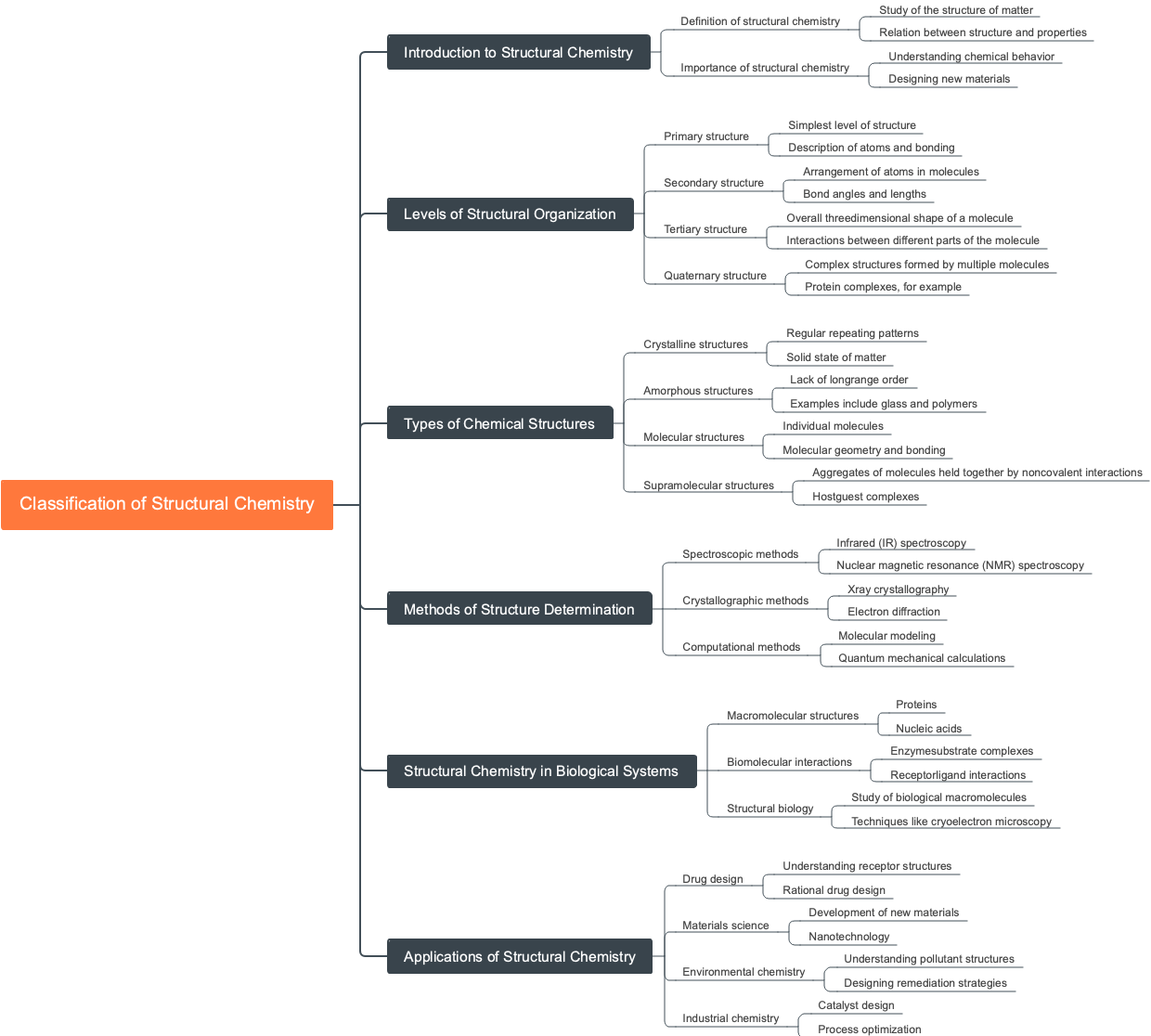 Classification of Structural Chemistry