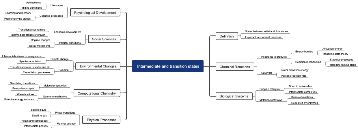 Intermediate and transition states