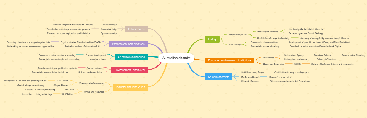 Australian chemist