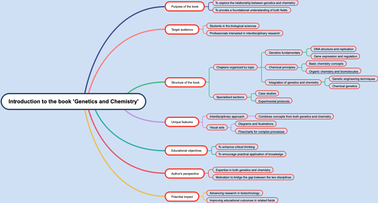 Introduction to the book 'Genetics and Chemistry'