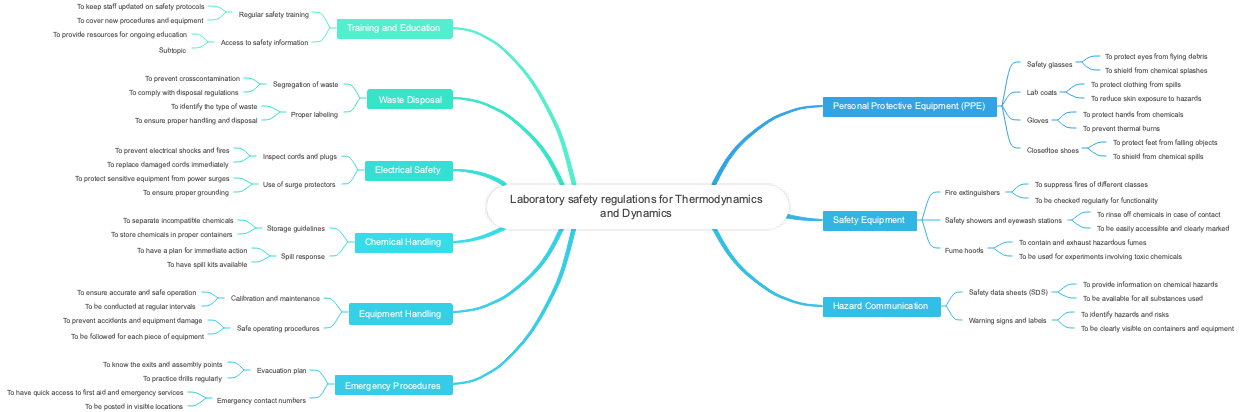 Laboratory safety regulations for Thermodynamics and Dynamics