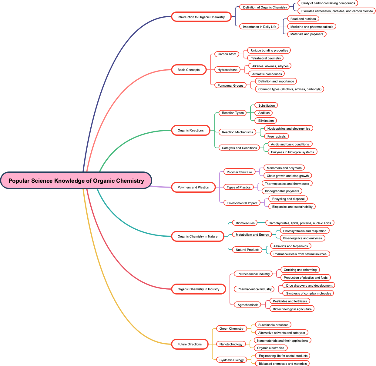 Popular Science Knowledge of Organic Chemistry