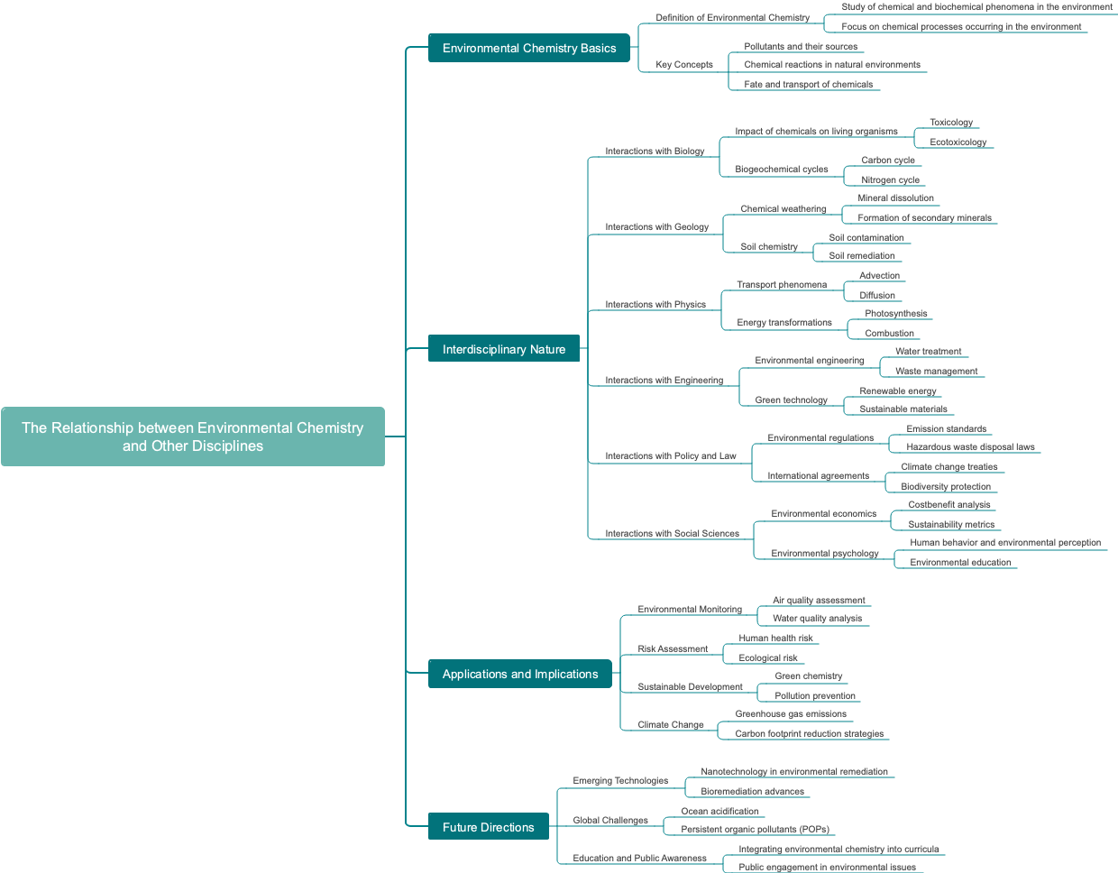 The Relationship between Environmental Chemistry and Other Disciplines
