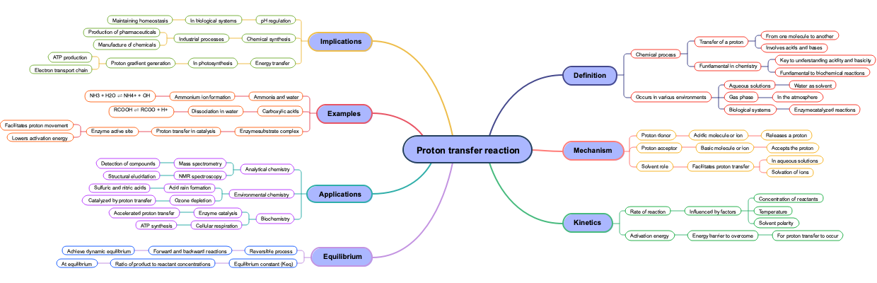 Proton transfer reaction