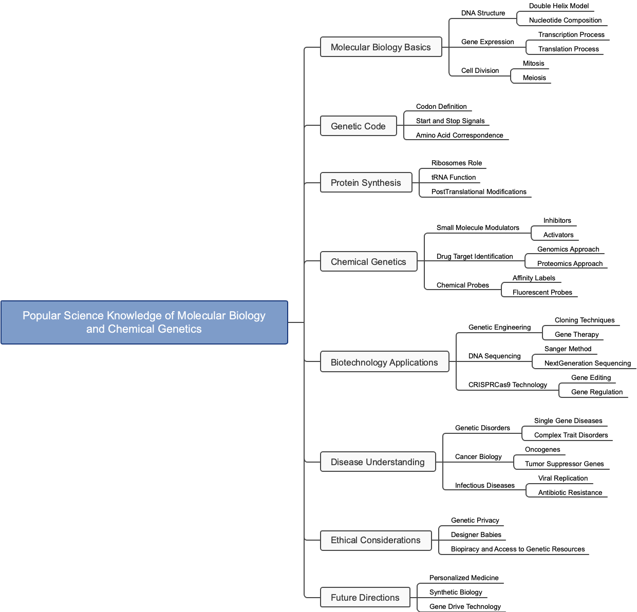 Popular Science Knowledge of Molecular Biology and Chemical Genetics