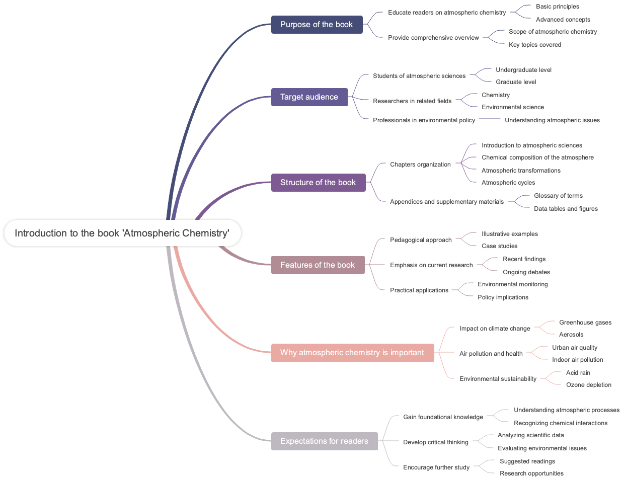 Introduction to the book 'Atmospheric Chemistry'