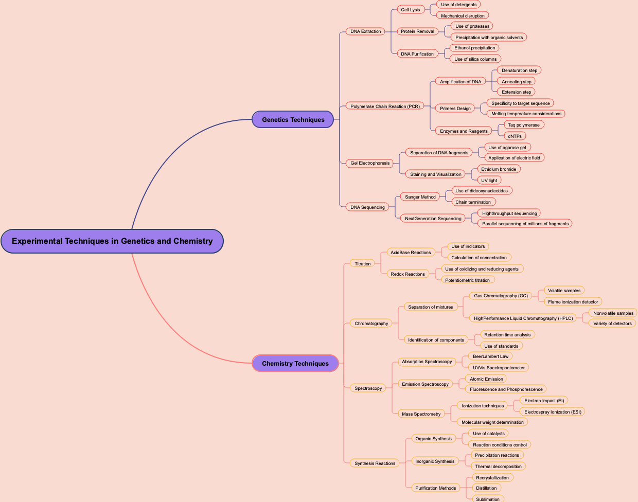 Experimental Techniques in Genetics and Chemistry