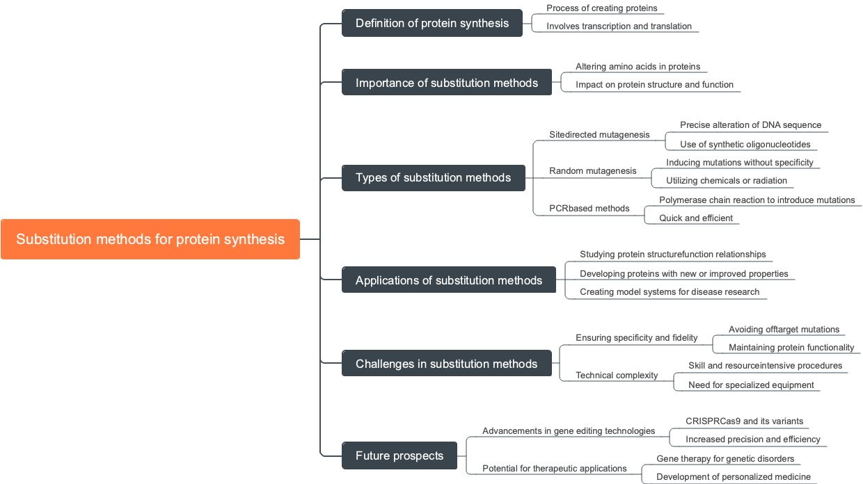 Substitution methods for protein synthesis