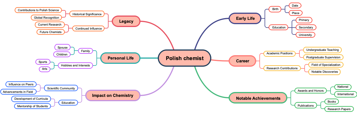 Polish chemist