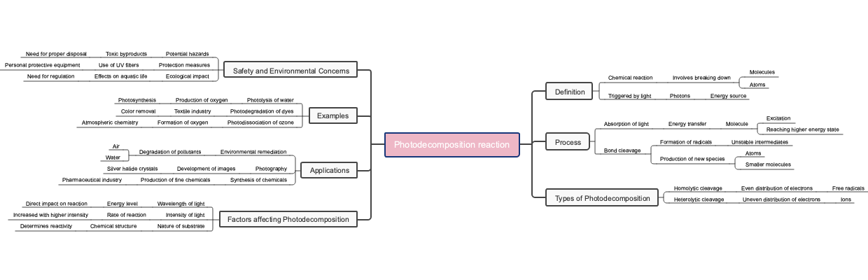 Photodecomposition reaction