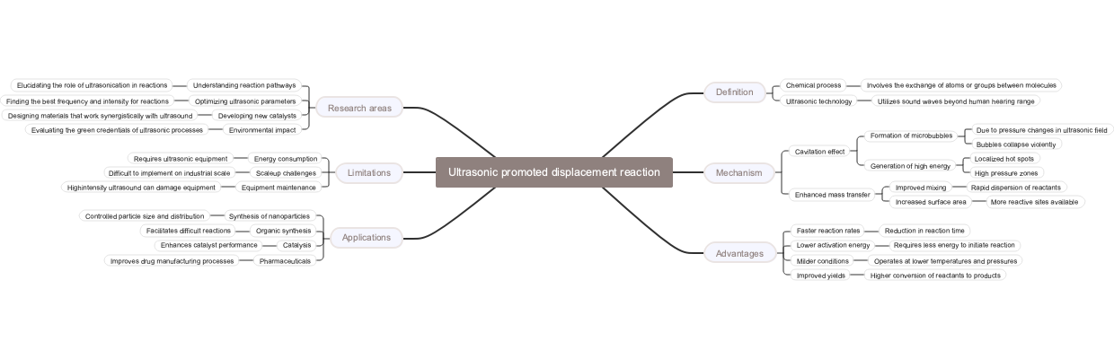 Ultrasonic promoted displacement reaction