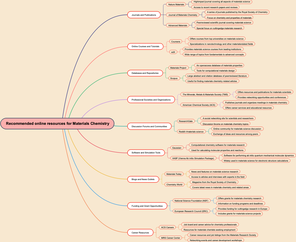 Recommended online resources for Materials Chemistry
