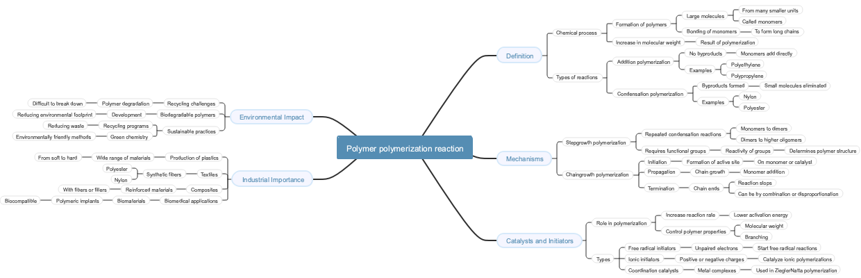 Polymer polymerization reaction