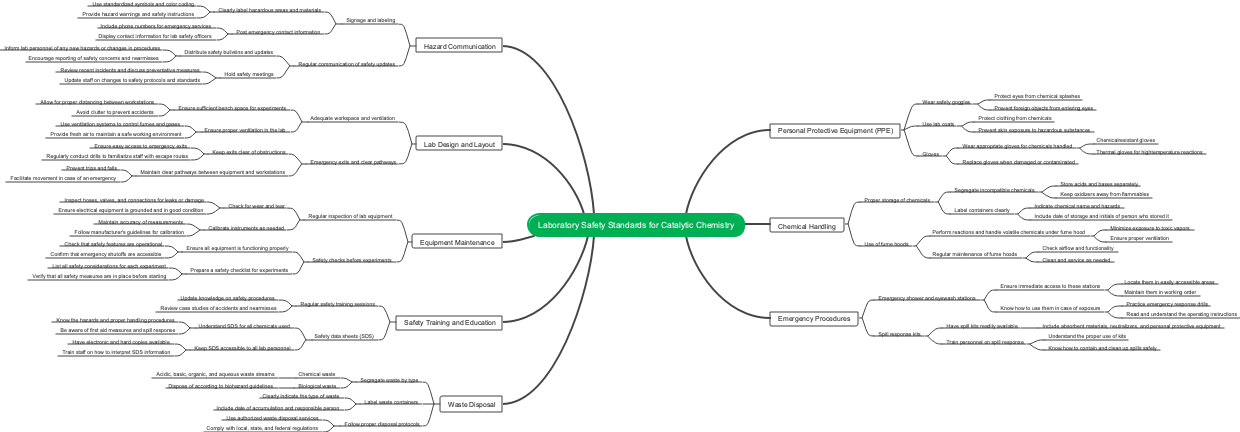 Laboratory Safety Standards for Catalytic Chemistry