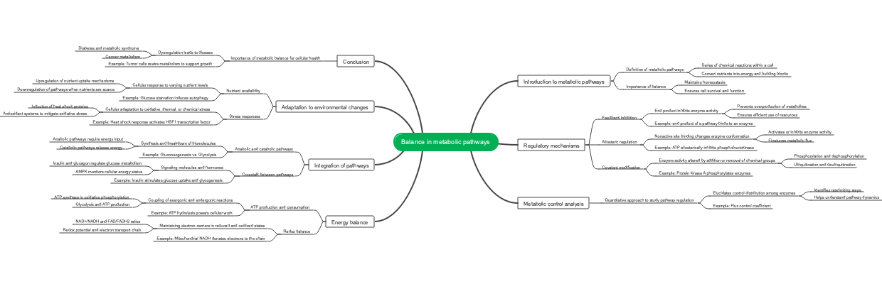 Balance in metabolic pathways
