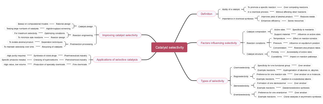 Catalyst Selectivity